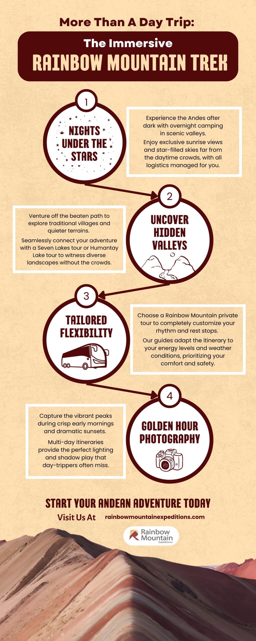 Infographic highlighting the immersive Rainbow Mountain trek in Peru, featuring overnight camping, hidden valleys, flexible private tours, and golden hour photography opportunities.